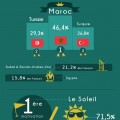 Infographie EasyVoyage